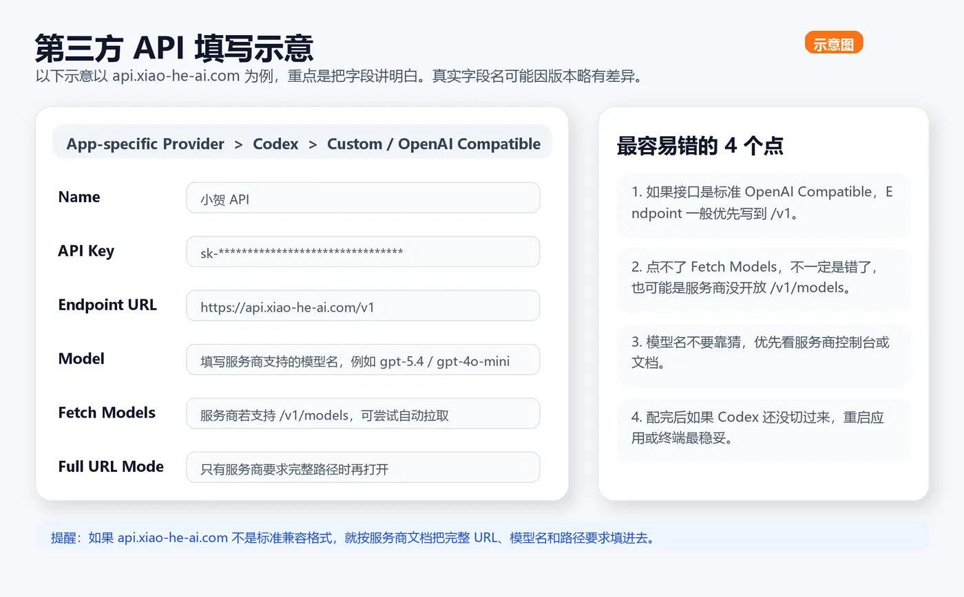 第三方 API 填写示意