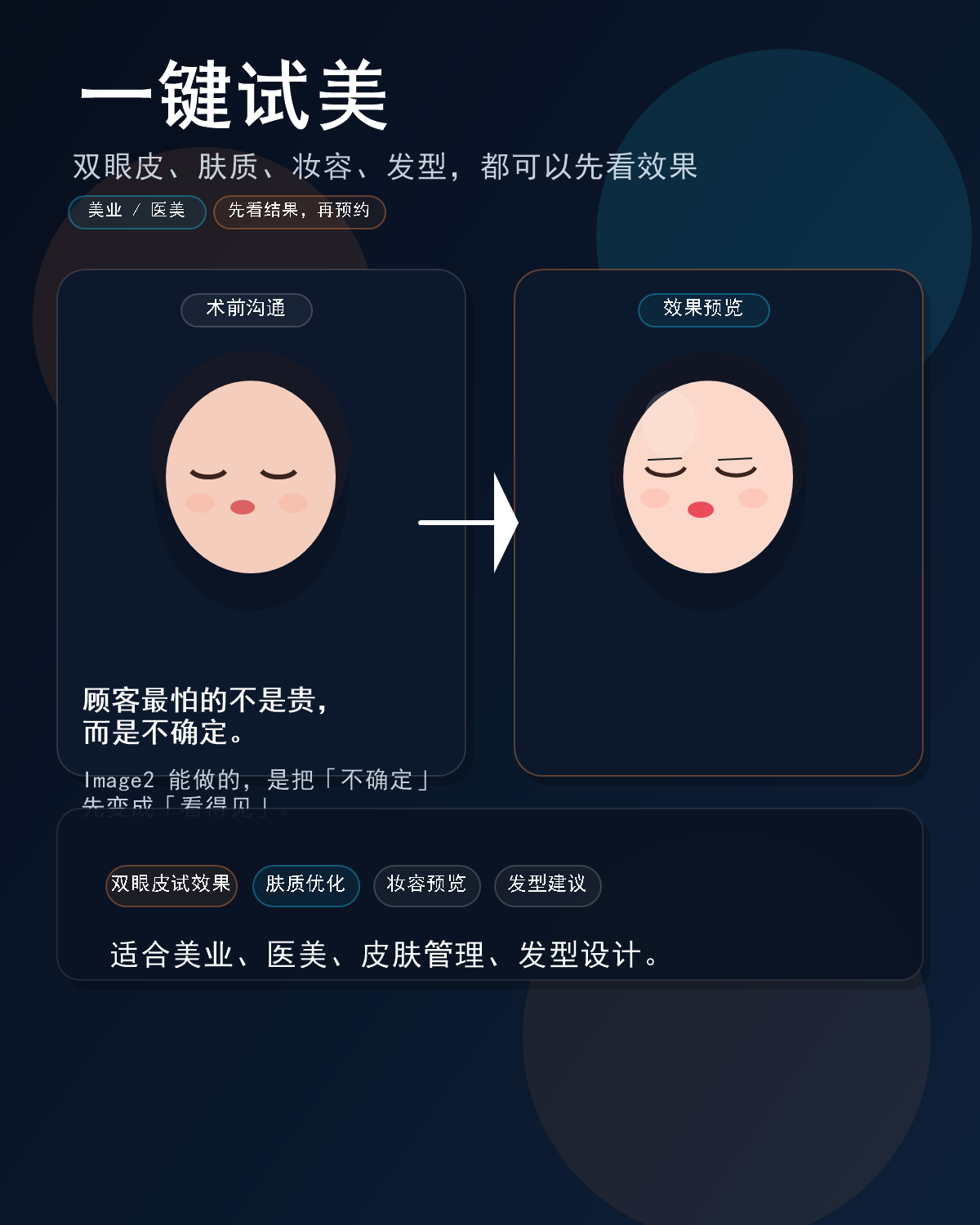 美妆人物与产品教学输入图