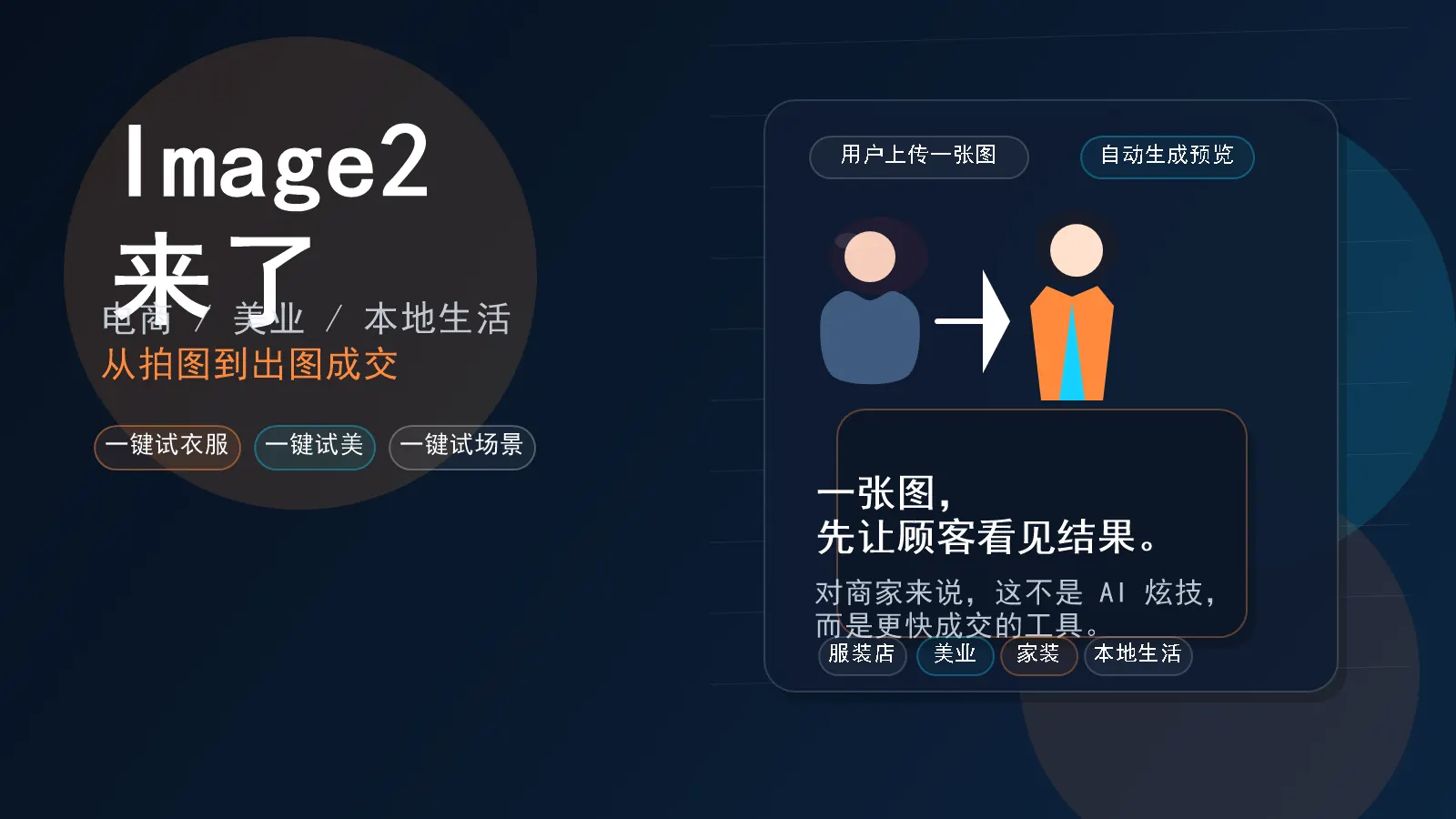 Image2来了：卖货开始从“拍图”变成“出图”
