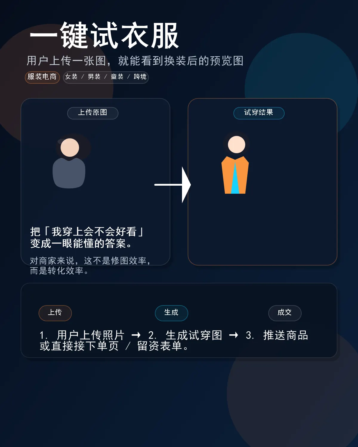 Image2提示词模板：试穿、医美、家装、商品图怎么写更稳