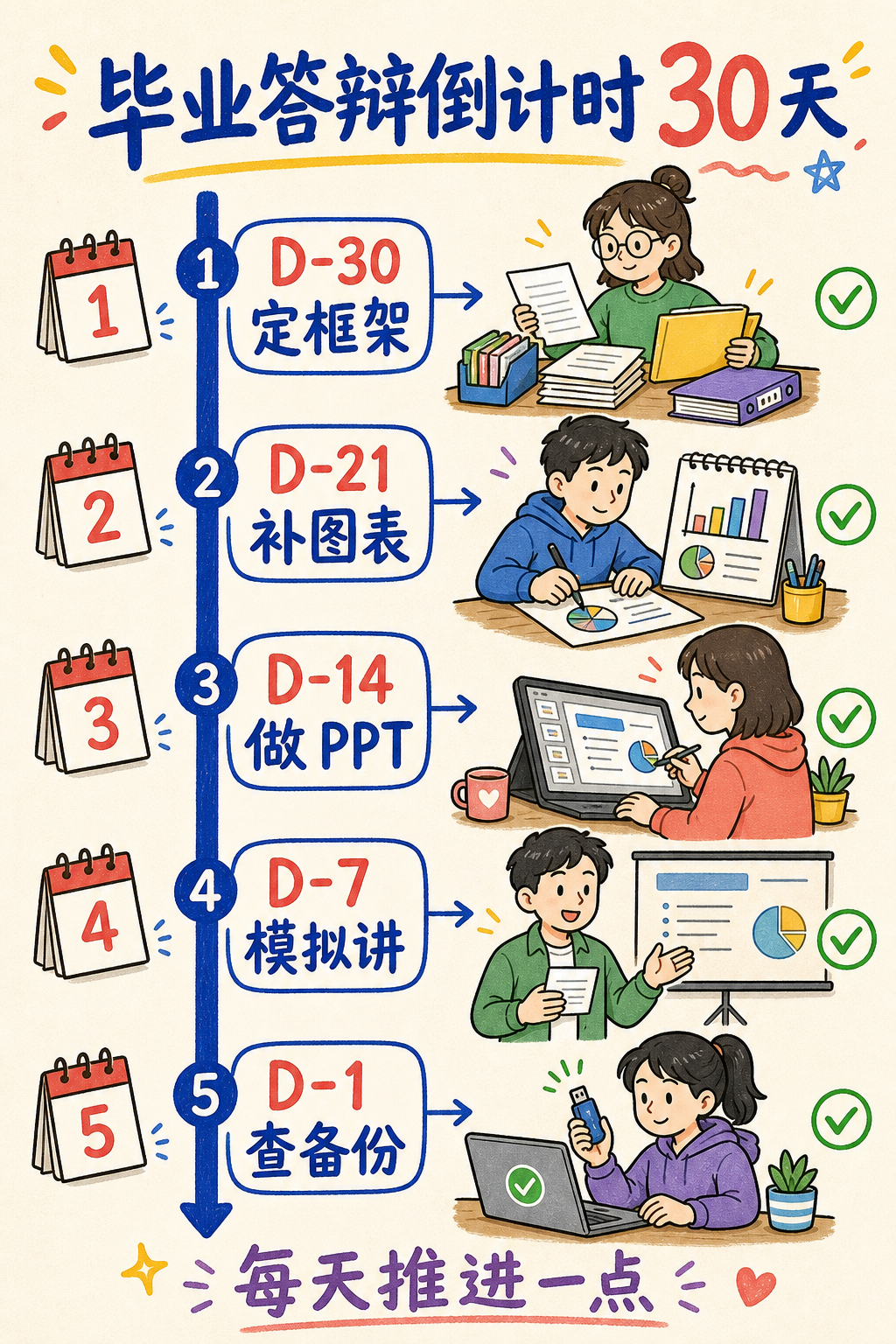 从 D-30 定框架到 D-1 查备份的毕业答辩倒计时中文知识卡片